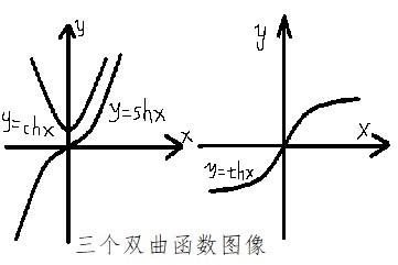 图没了